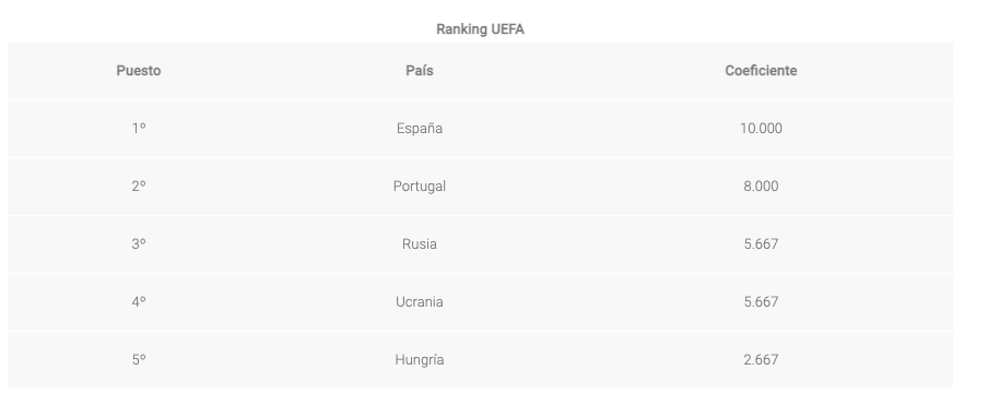 ranking UEFA